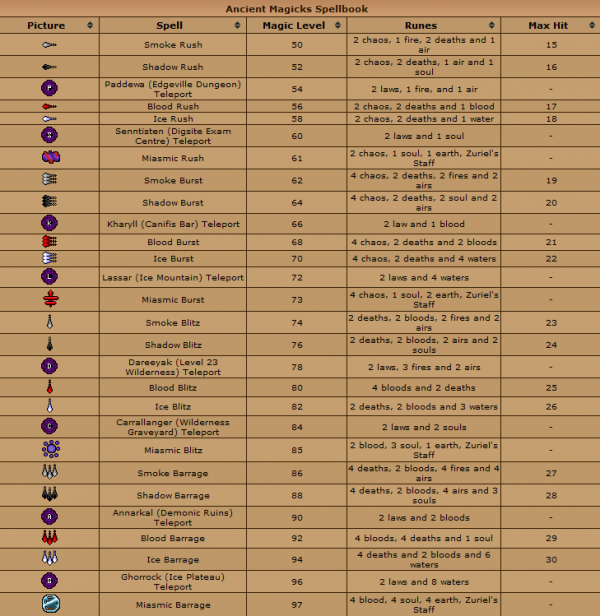 runescape guide fanup community