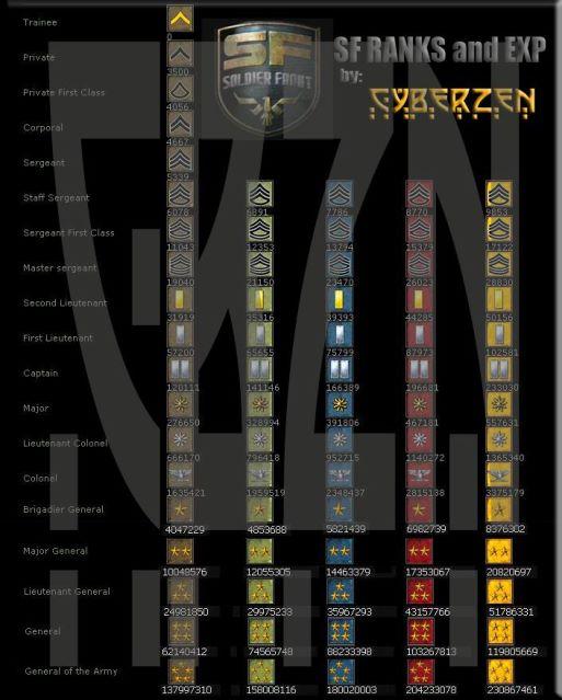 Soldier Front Guide - FanUp Community